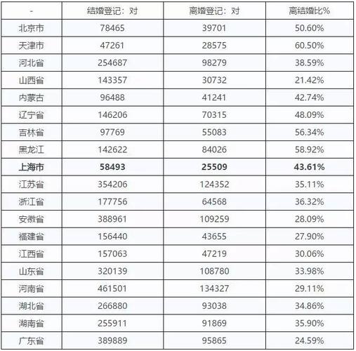 東莞私人偵查-大數(shù)據(jù)：哪個(gè)城市出軌率最高？