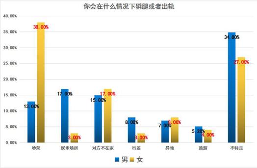 中國(guó)出軌率_中國(guó)出軌率統(tǒng)計(jì)_中國(guó)出軌率